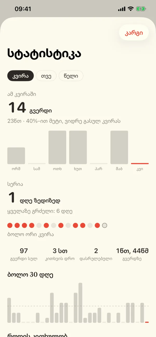 კითხვის სტატისტიკა iPhone-ზე
