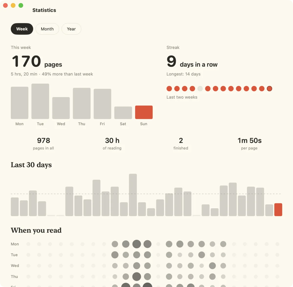 Reading statistics on the Mac