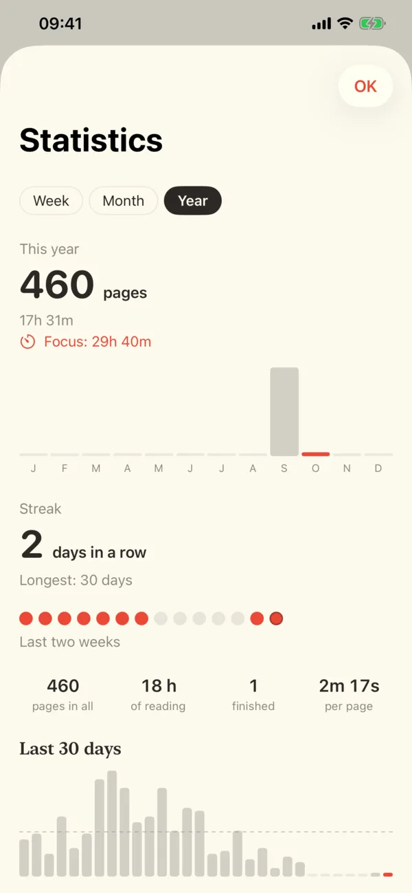 Reading statistics on iPhone