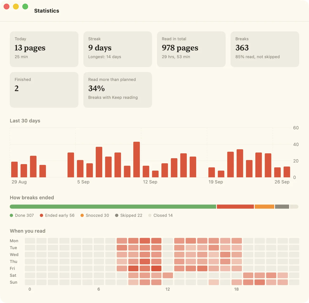 Bookidoro statistics: pages today, a 9-day streak, 978 pages read in total, a 30-day chart, how breaks ended and a heatmap of when you read